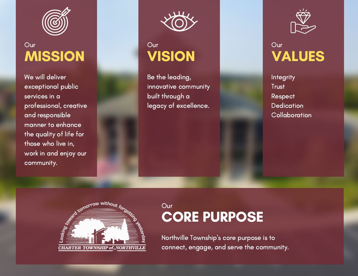 Mission Vision Values