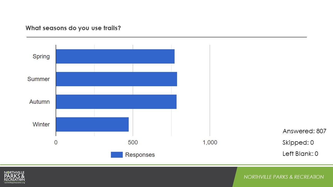 LPT Survey Results Slide10