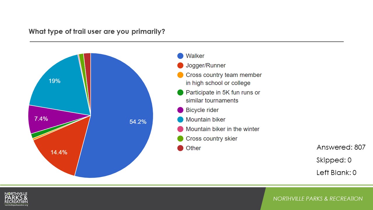 LPT Survey Results Slide2