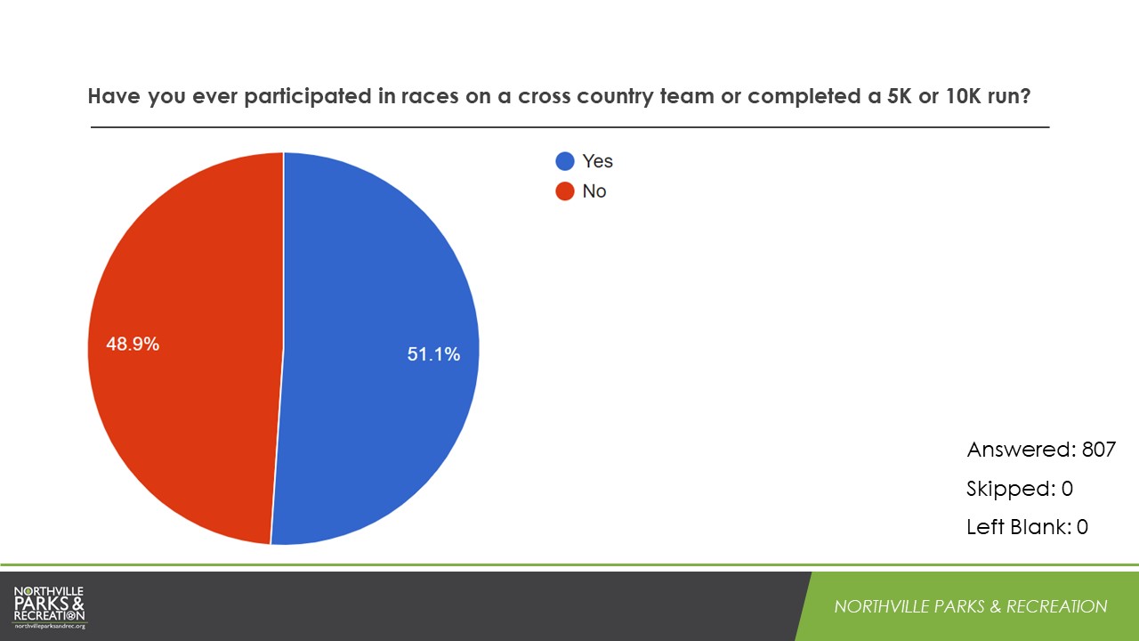 LPT Survey Results Slide3