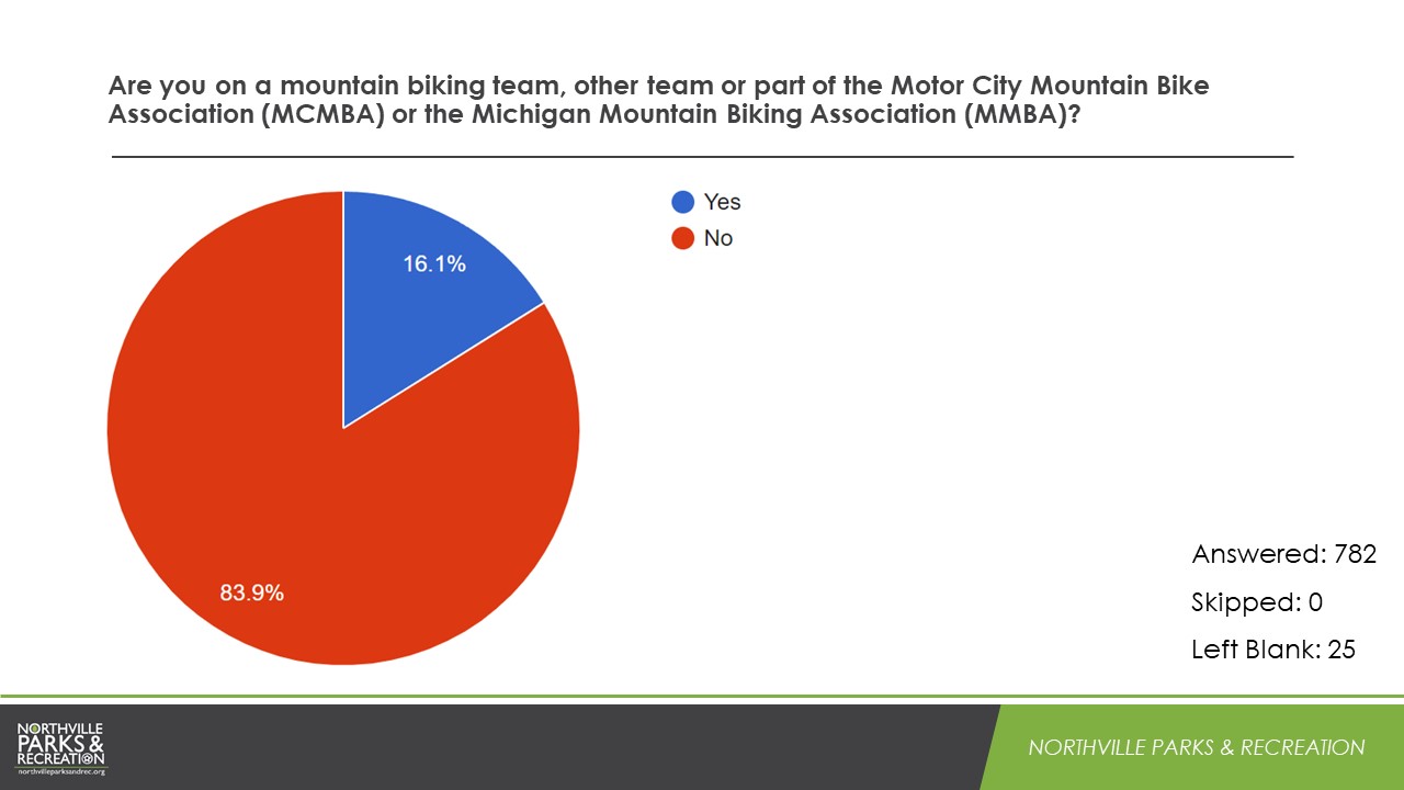 LPT Survey Results Slide5