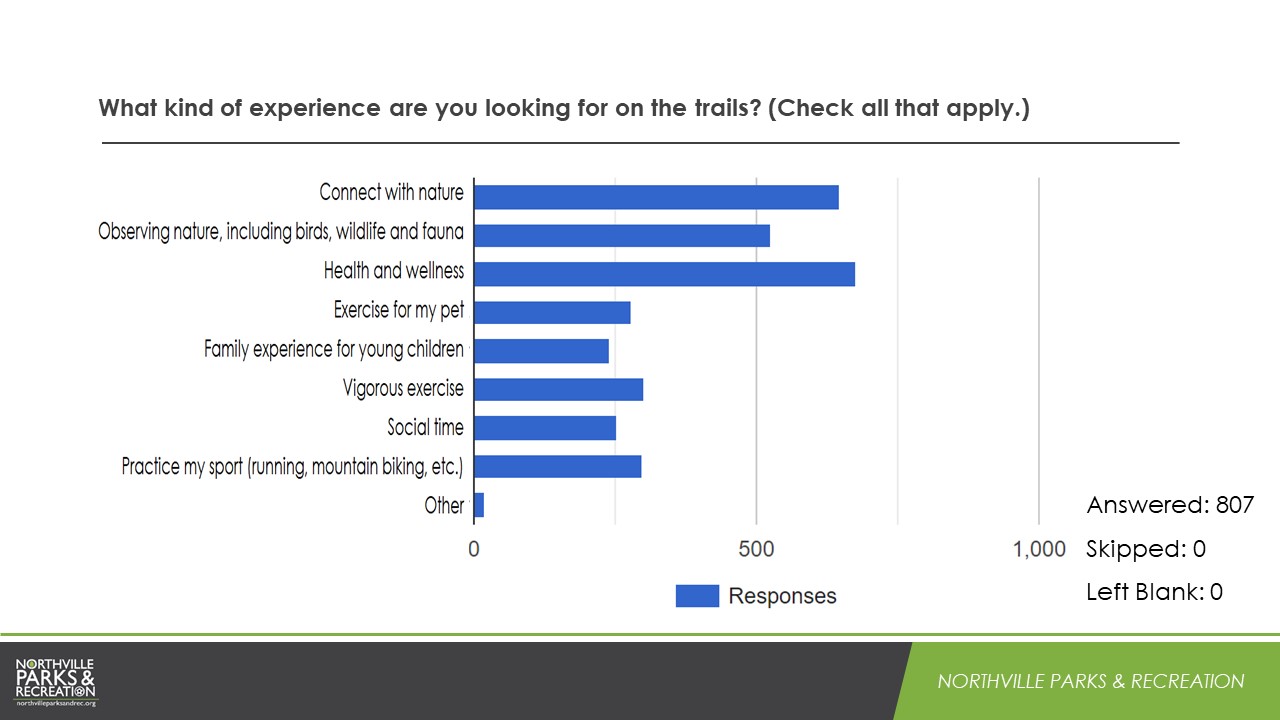 LPT Survey Results Slide8