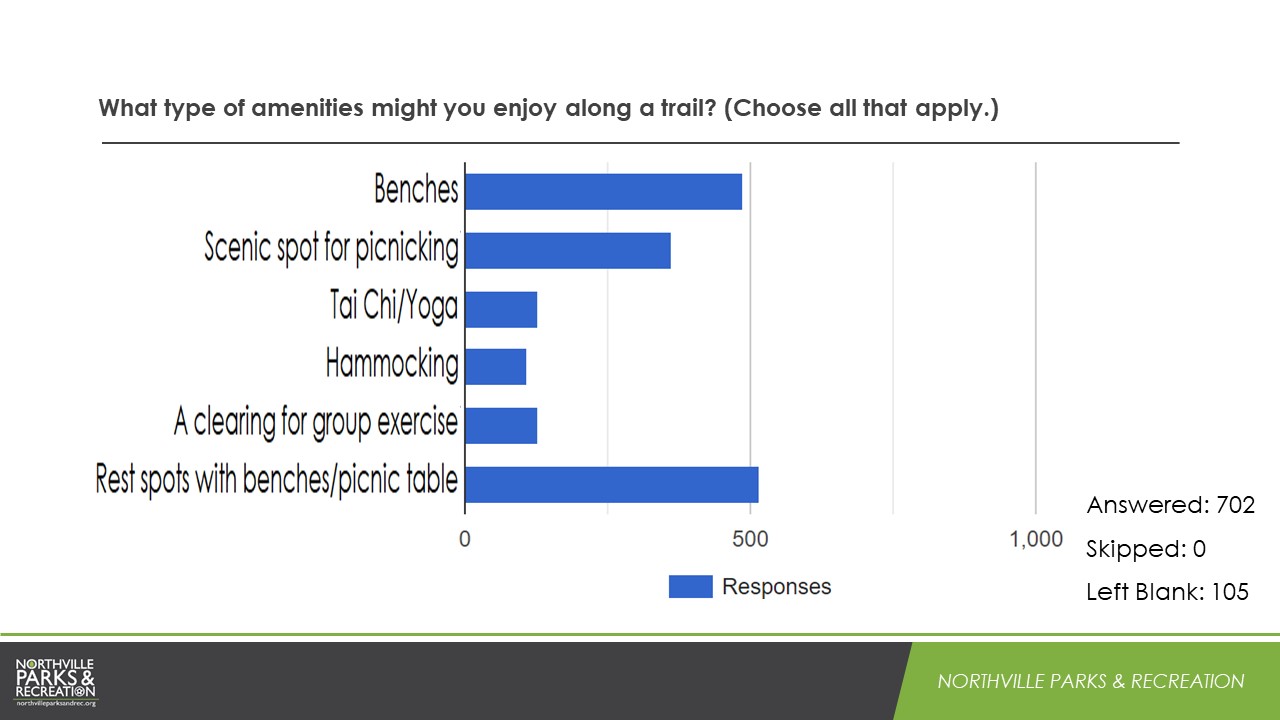 LPT Survey Results Slide9