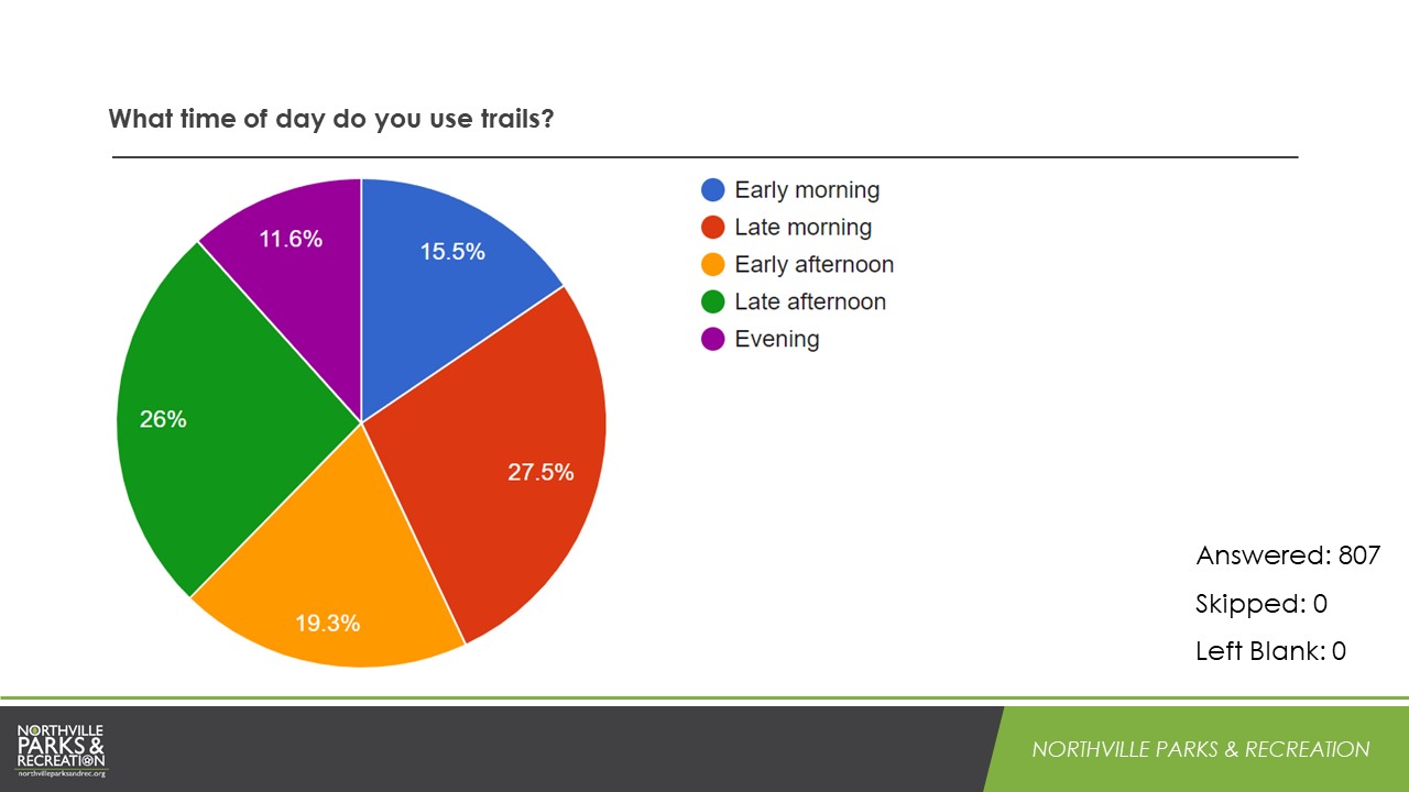 LPT Survey Results Slide11