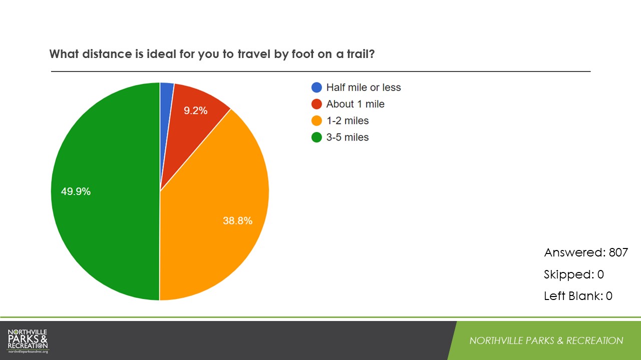 LPT Survey Results Slide12