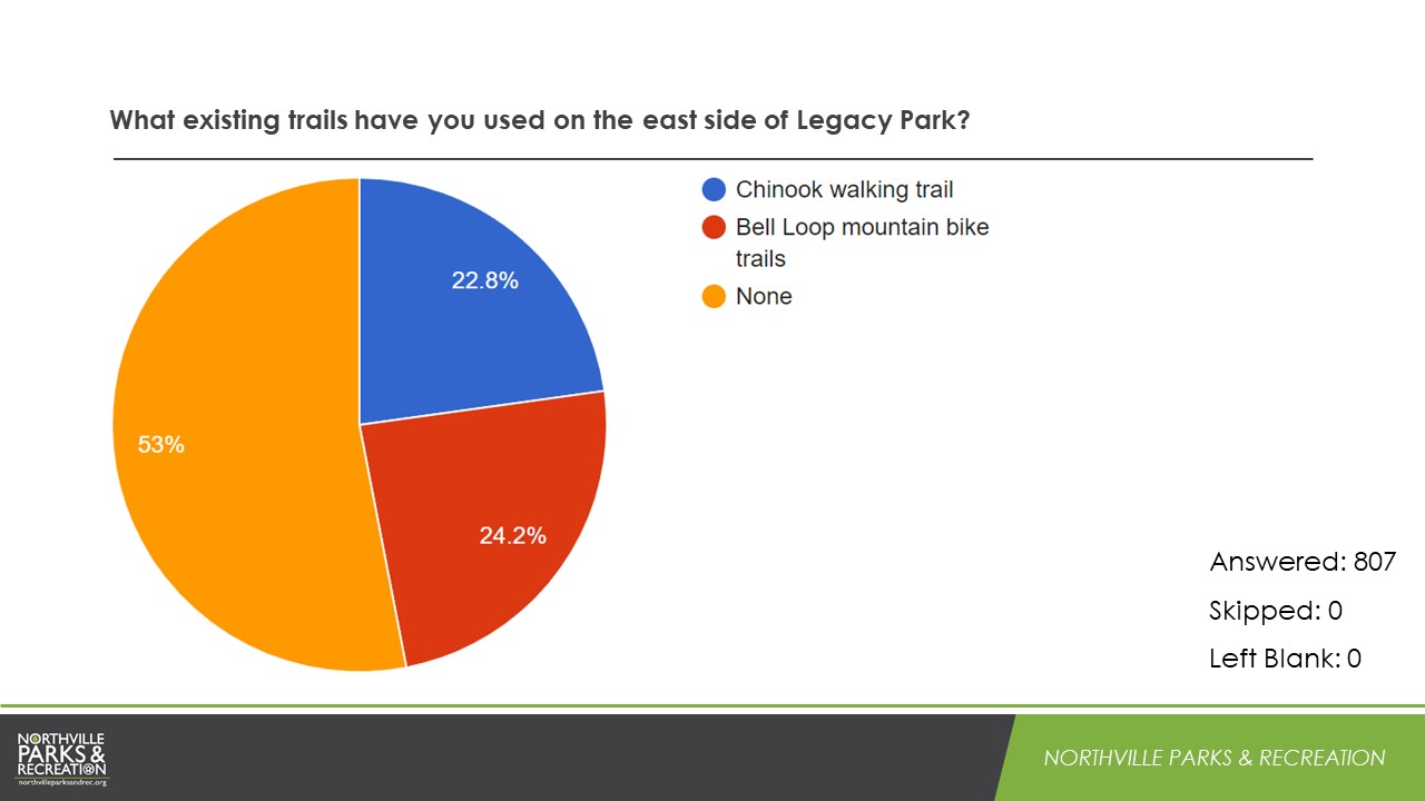 LPT Survey Results Slide13