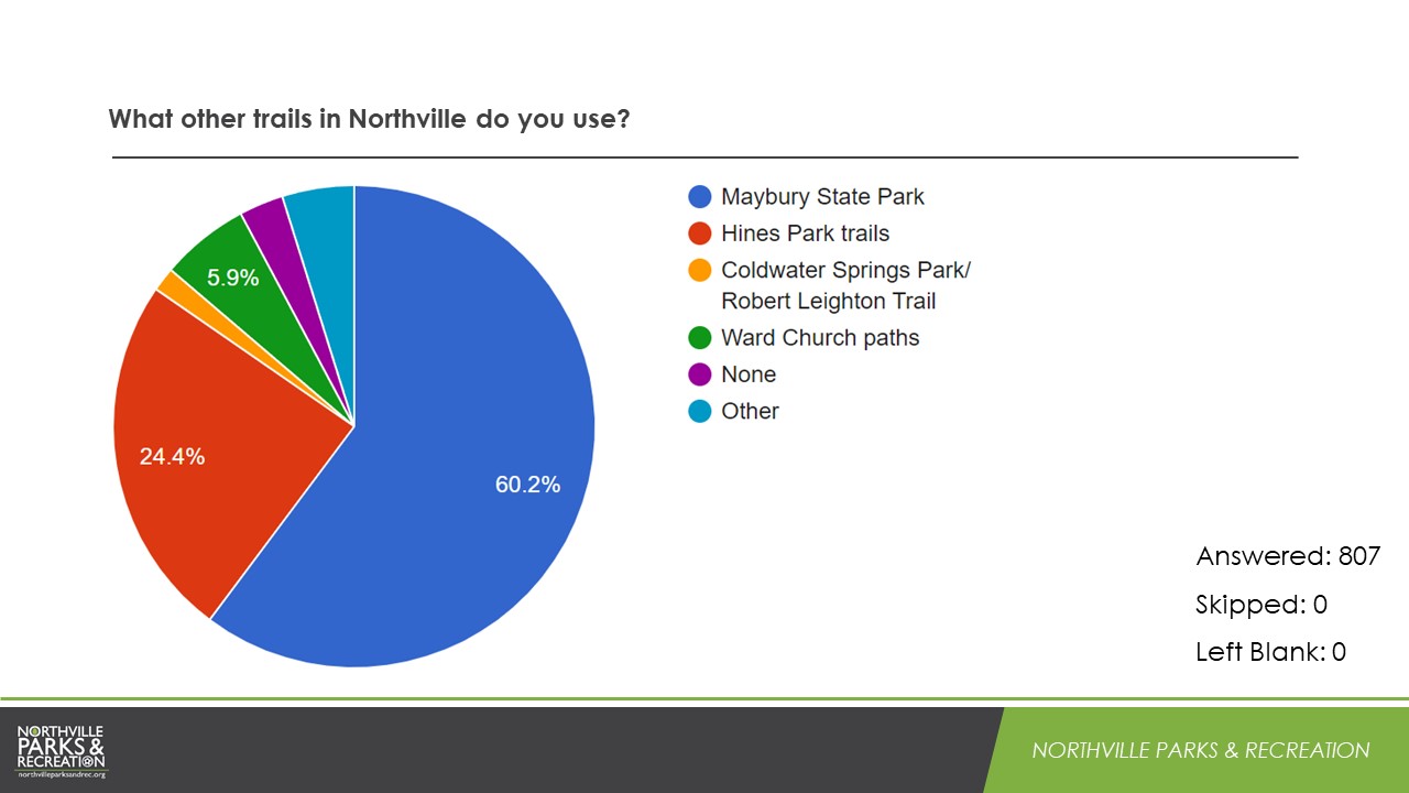 LPT Survey Results Slide14