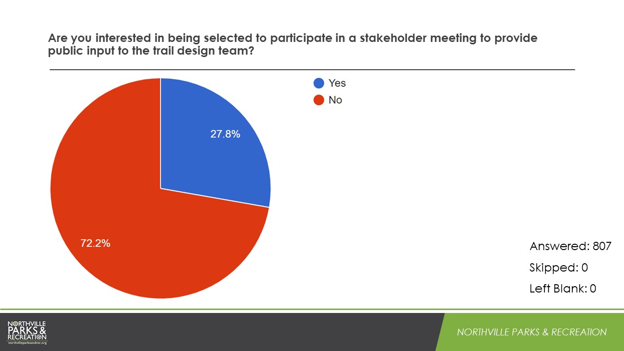 LPT Survey Results Slide16