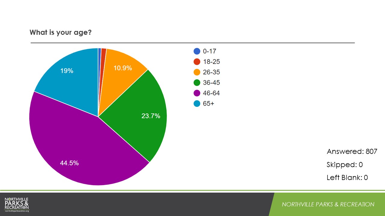 LPT Survey Results Slide19