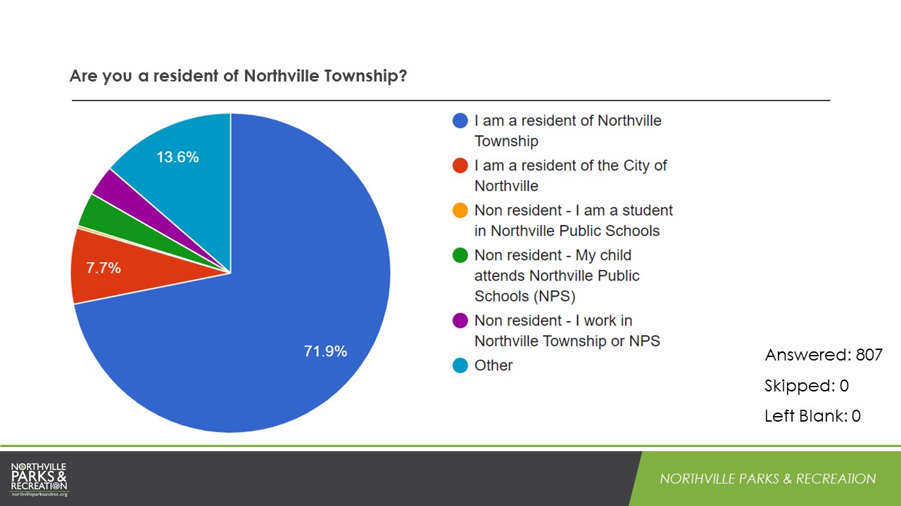 LPT Survey Results Slide21