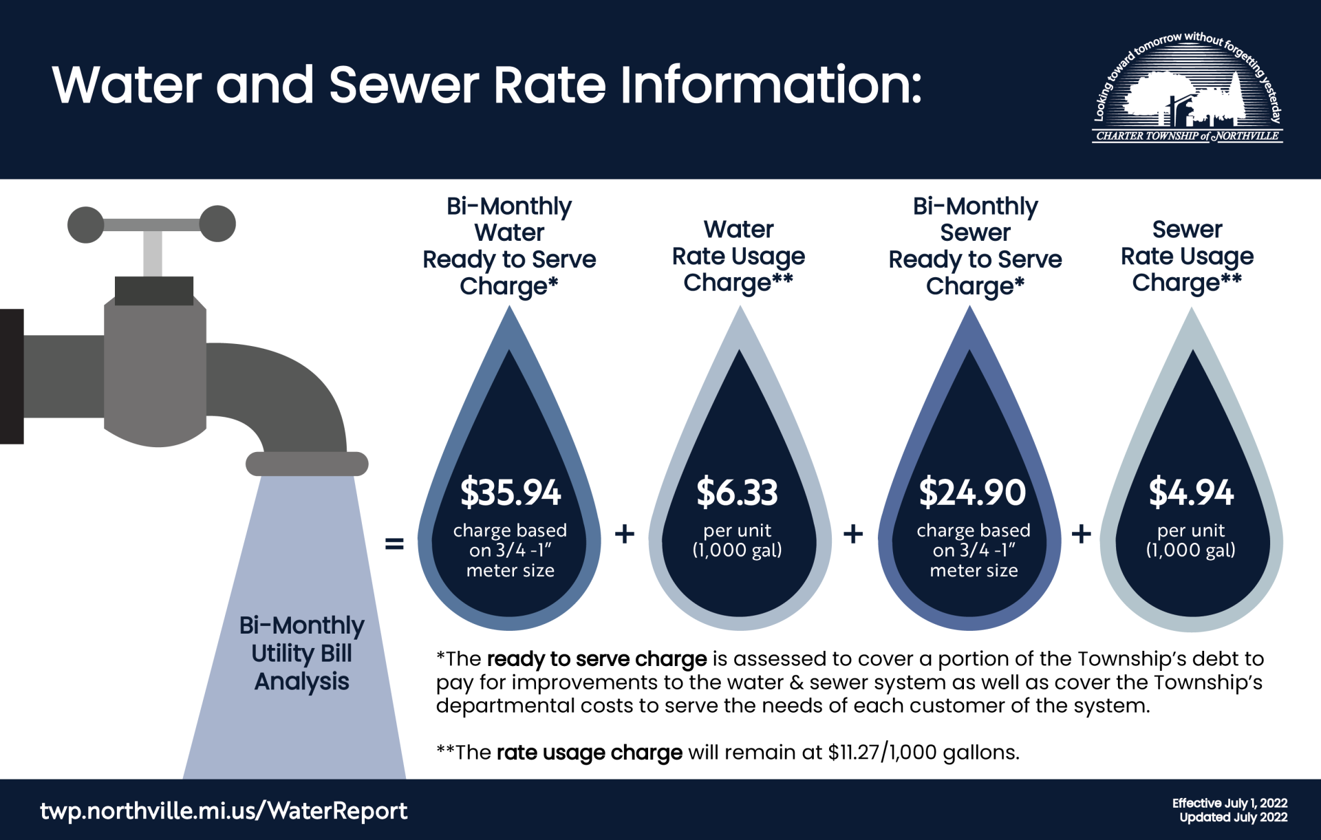 water information graphic_July2022-01